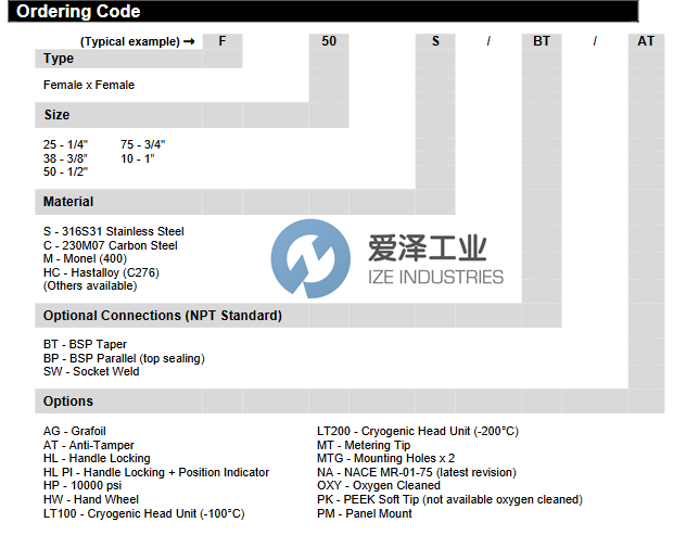 OLIVERVALVES阀F25SHPNA爱泽工业 izeindustries.png