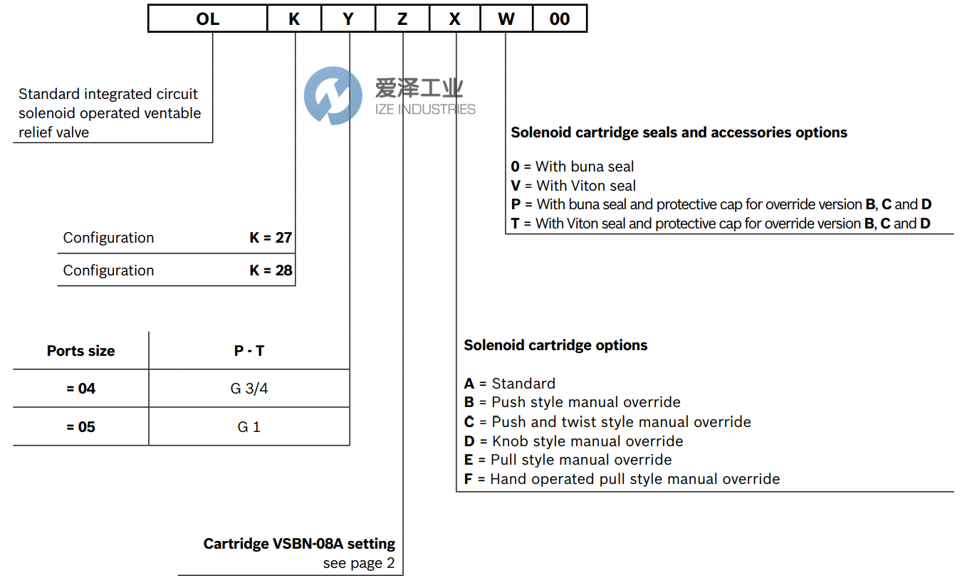 REXROTH OilControl阀块OL280404A000000 R930064975爱泽工业 izeindustries (2).png