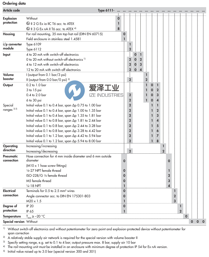 SAMSON转换器6111-0020121711000000爱泽工业 izeindustries.jpg