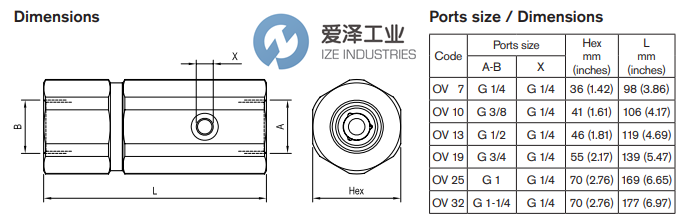 REXROTH阀OV 25 R932500369爱泽工业 izeindustries.png