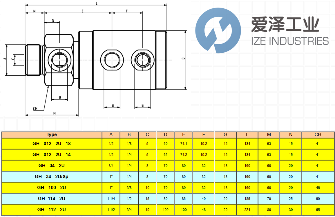 TURIAN接头GH-34-2USP爱泽工业 izeindustries.png
