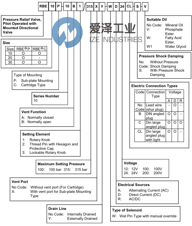 KPM阀RBE20P-10-B2315X-WA22050CL-S-L18爱泽工业izeindustries.jpg KPM阀RBE20P-10-B2315X-WA22050CL-S-L18爱泽工业izeindustries.jpg