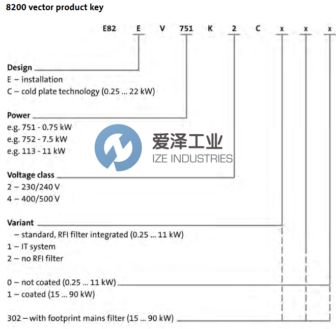 LENZE变频器E82EV302K4C爱泽工业izeindustries.png LENZE变频器E82EV302K4C爱泽工业izeindustries.png