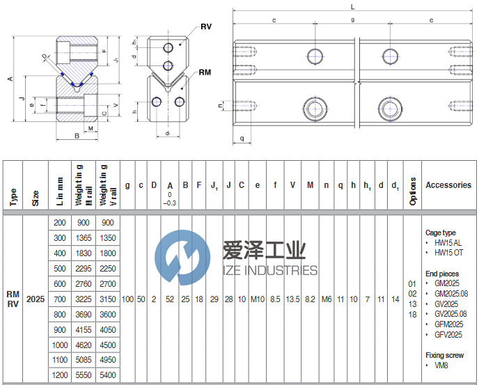 ROSA直线轴承RV2025-200爱泽工业 izeindustries.png ROSA直线轴承RV2025-200爱泽工业 izeindustries.png
