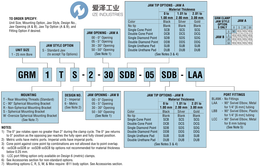 PHD夹具GRM1TS-6-30 SDB-00-SDB-LBB爱泽工业izeindustries.png
