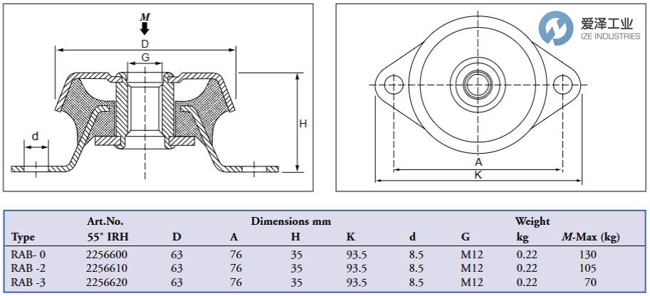 NOVIBRA减震器RAB-0爱泽工业 izeindustries.png NOVIBRA减震器RAB-0爱泽工业 izeindustries.png