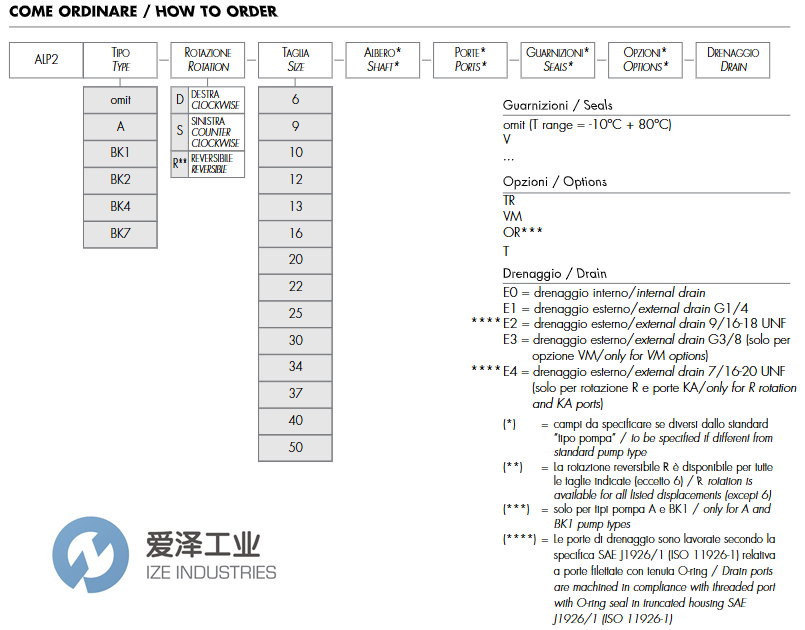 MARZOCCHI泵ALP2-D-40-FG-260202爱泽工业izeindustries.png MARZOCCHI泵ALP2-D-40-FG-260202爱泽工业izeindustries.png