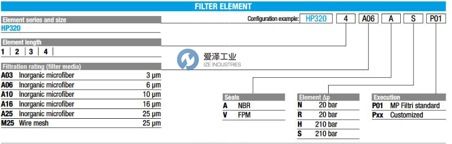 MP FILTRI滤芯HP3201A03ANP01爱泽工业izeindustries.png MP FILTRI滤芯HP3201A03ANP01爱泽工业izeindustries.png