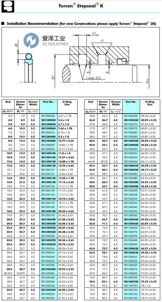 TRELLEBORG密封圈RS1300600-T46N爱泽工业 izeindustries 260205.png TRELLEBORG密封圈RS1300600-T46N爱泽工业 izeindustries 260205.png