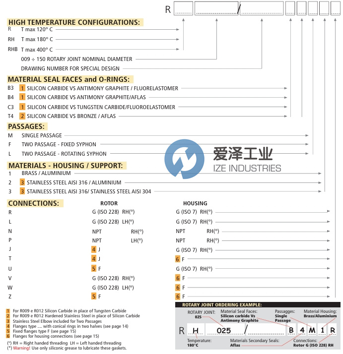 JOHNSON FLUITEN旋转接头99400290007 RH BSPT1爱泽工业 izeindustries.jpg