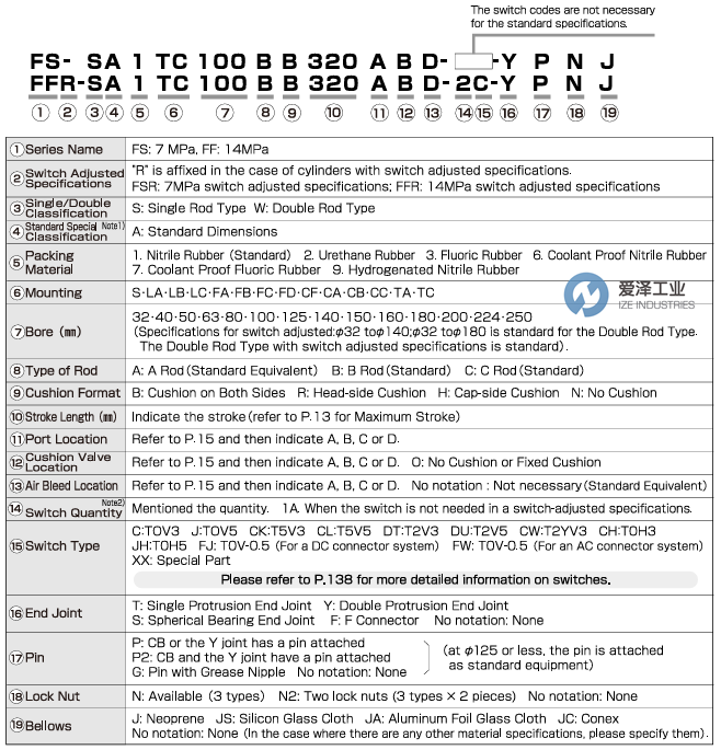 HORIUCHI液压缸FFR-WB-2FA63BB50ABD-1A R1612514爱泽工业izeindustries.png HORIUCHI液压缸FFR-WB-2FA63BB50ABD-1A R1612514爱泽工业izeindustries.png