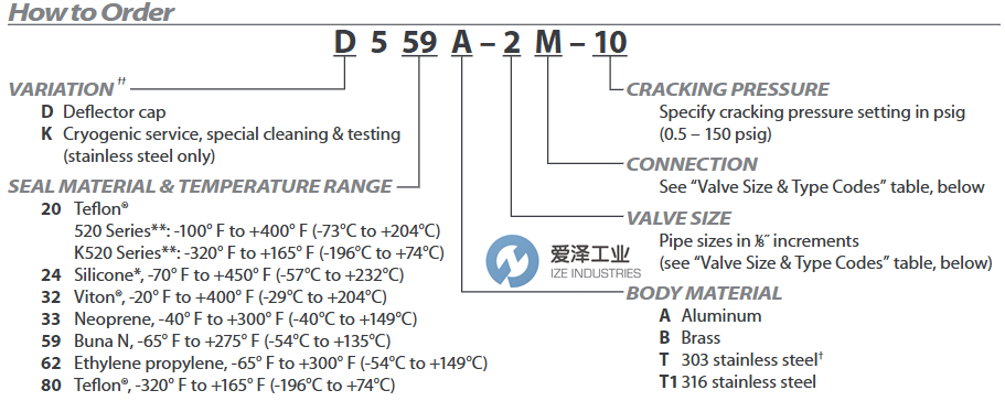 CIRCLE SEAL泄压阀D532T1-8M-20爱泽工业izeindustries.png CIRCLE SEAL泄压阀D532T1-8M-20爱泽工业izeindustries.png