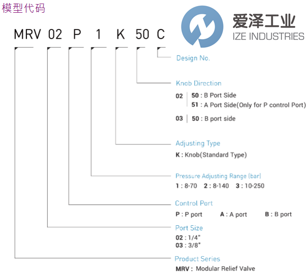 CML泄压阀MRV-02-P-2-K-50爱泽工业izeindustries.png