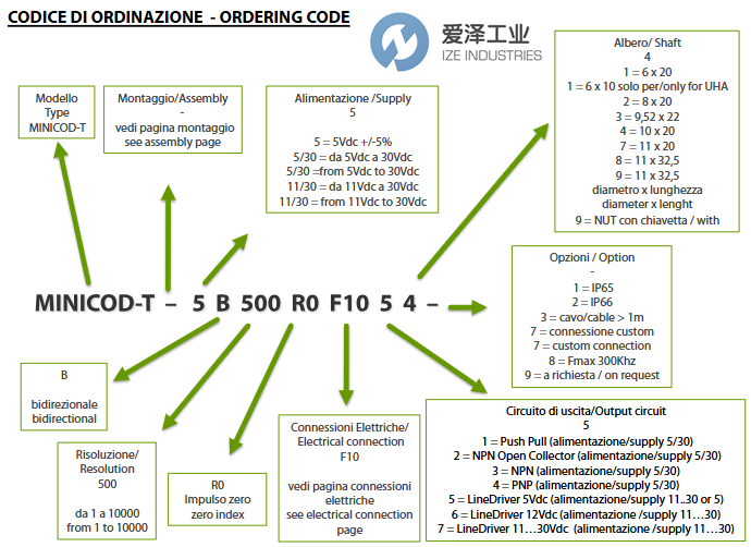 TELESTAR编码器T40398869爱泽工业 izeindustries.png TELESTAR编码器T40398869爱泽工业 izeindustries.png