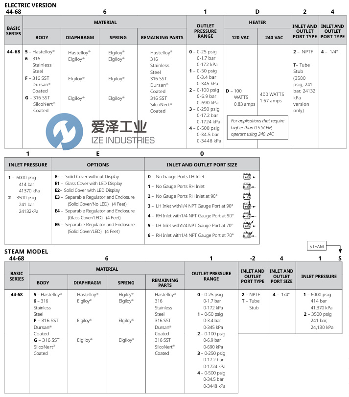 TESCOM减压阀44-6864D242E10爱泽工业izeindustries.jpg TESCOM减压阀44-6864D242E10爱泽工业izeindustries.jpg