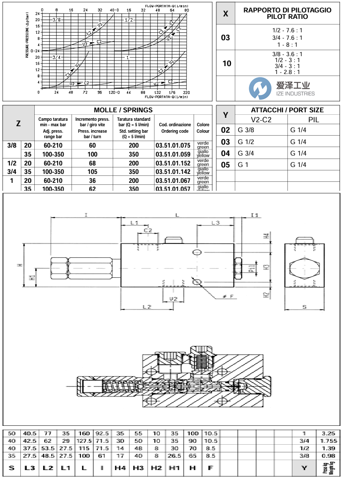 REXROTH阀05416203032000A&nbsp;R930007007爱泽工业izeindustries.png