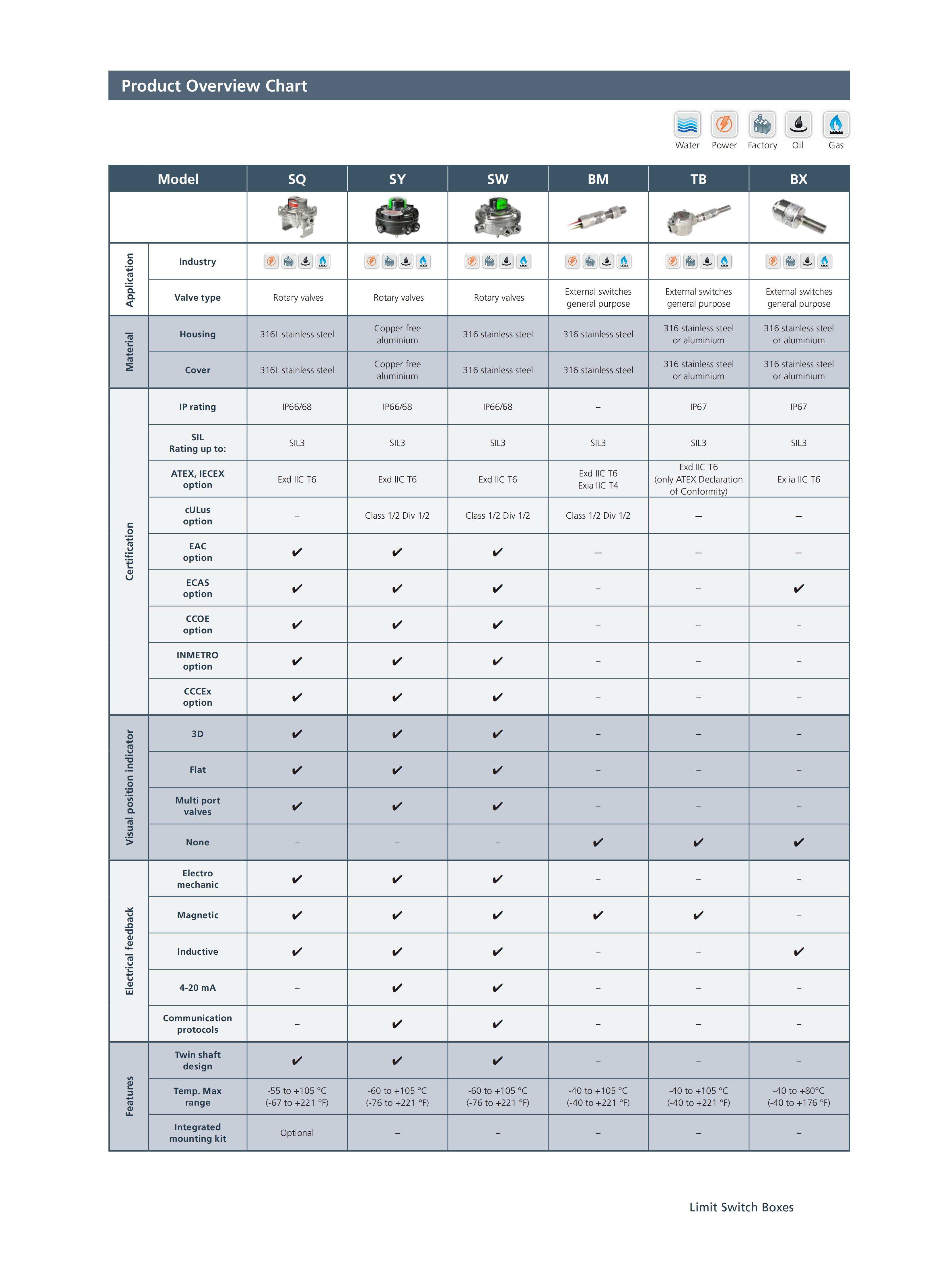 SOLDO Limit Switch Boxes_09.jpg