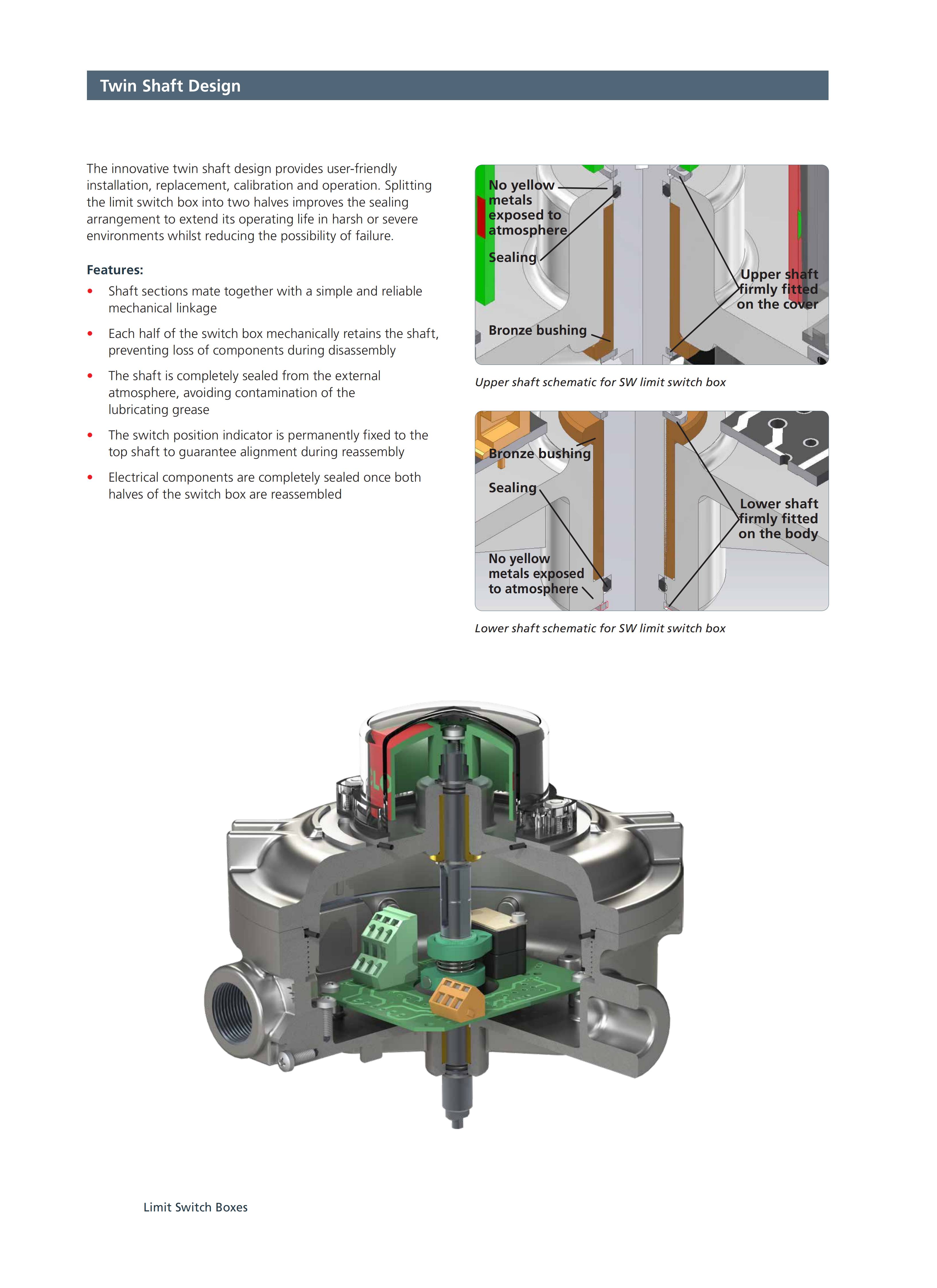 SOLDO Limit Switch Boxes_10.jpg