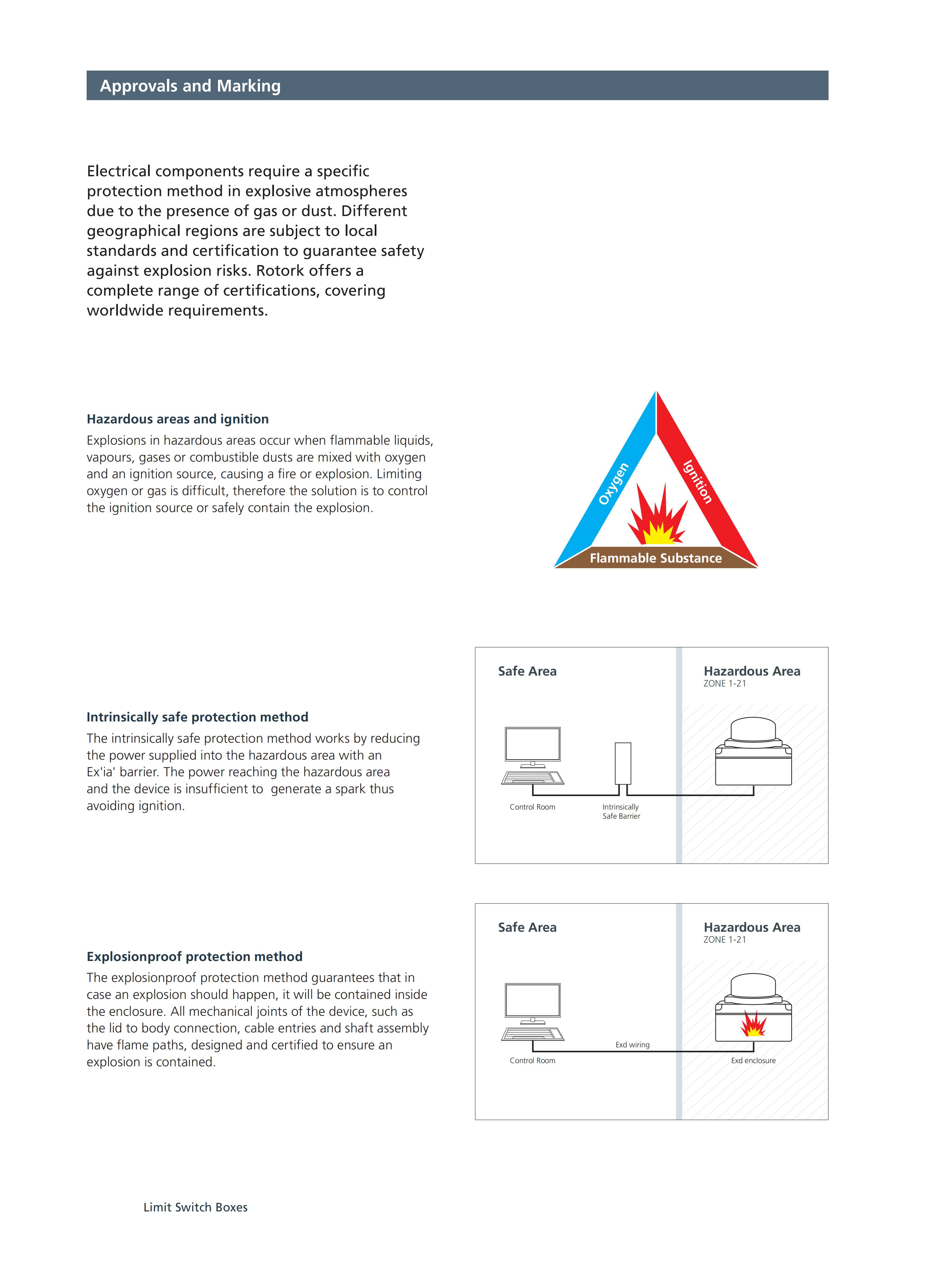 SOLDO Limit Switch Boxes_12.jpg