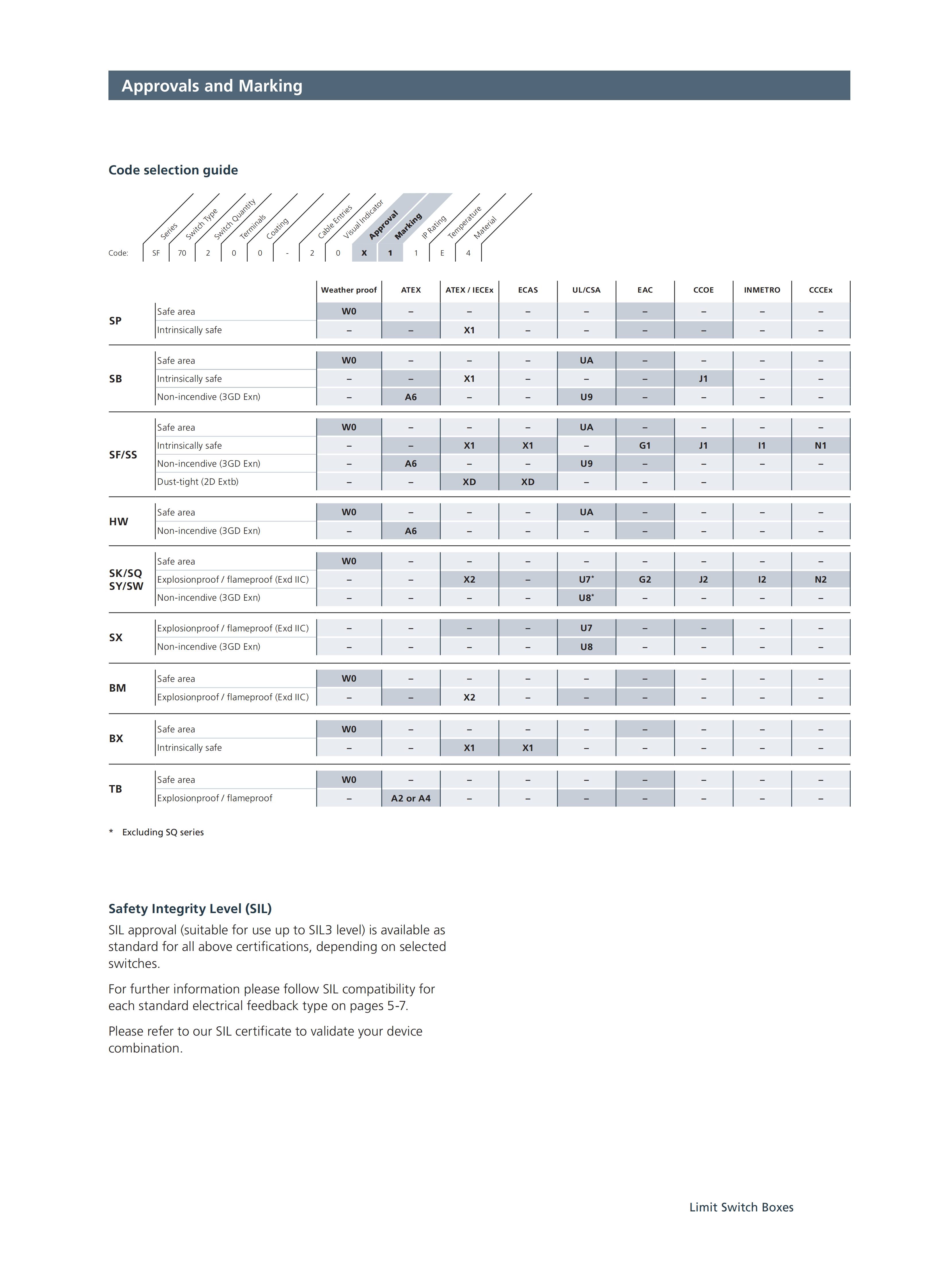 SOLDO Limit Switch Boxes_13.jpg
