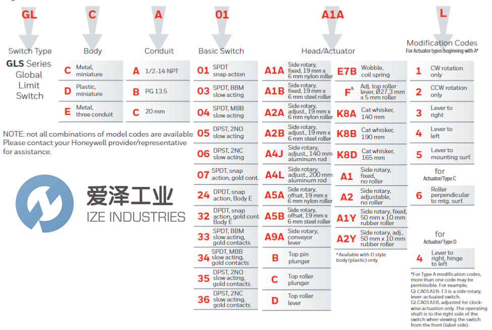 HONEYWELL限位开关GLCC01A1B爱泽工业izeindustries.png HONEYWELL限位开关GLCC01A1B爱泽工业izeindustries.png