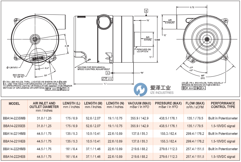 NORTHLAND风机BBA14-222HEB-00爱泽工业izeindustries.png