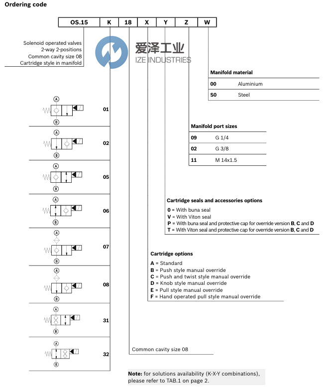 REXROTH OILCONTROL阀OS150518D002010 爱泽工业 izeindustries.jpg REXROTH OILCONTROL阀OS150518D002010 爱泽工业 izeindustries.jpg