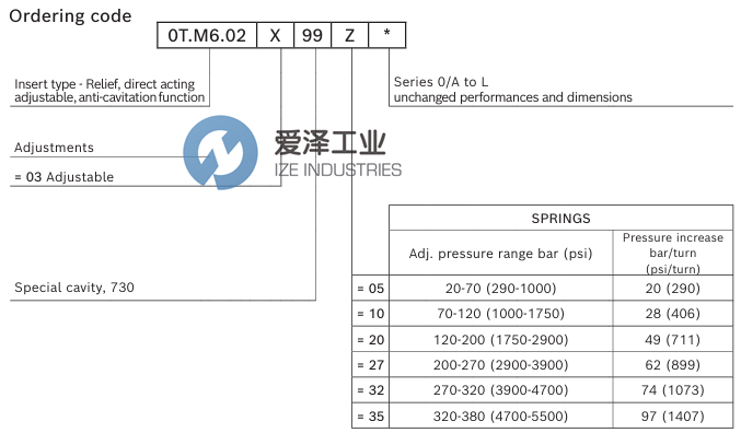 REXROTH OILCONTROL阀0TM602039927000 爱泽工业 izeindustries.png REXROTH OILCONTROL阀0TM602039927000 爱泽工业 izeindustries.png