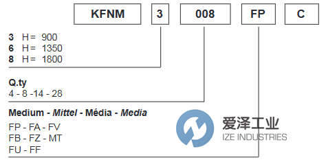 WAM滤芯KFNM3001FBC爱泽工业 izeindustries.png